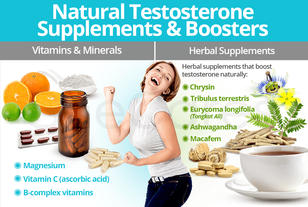 Natural testosterone supplements and boosters