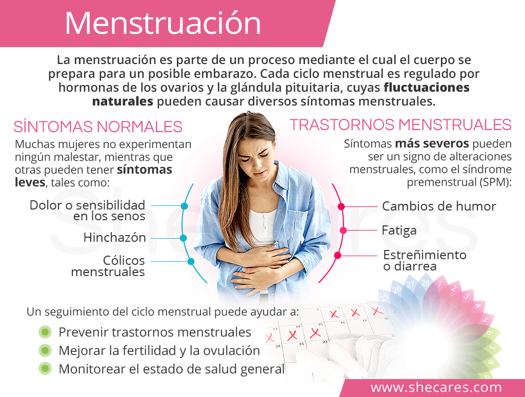 Menstruación