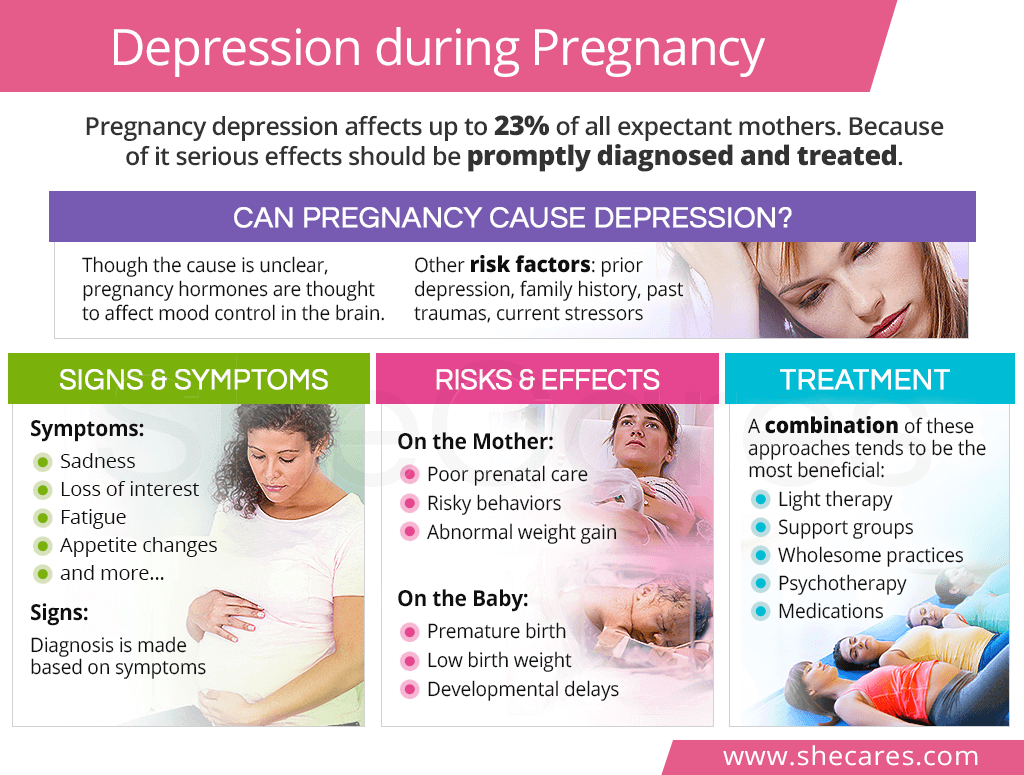 Depression during pregnancy