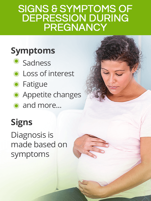 Signs and symptoms of depression during pregnancy