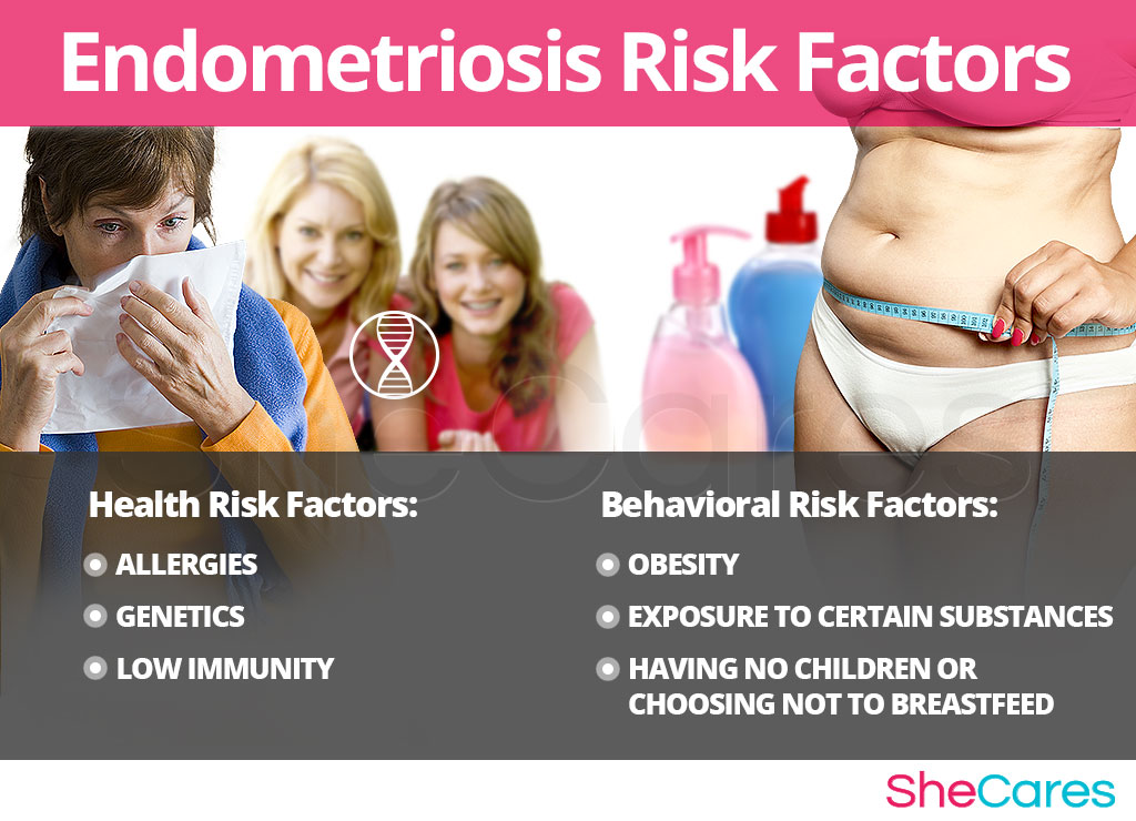 Endometriosis - Risk Factors and Triggers