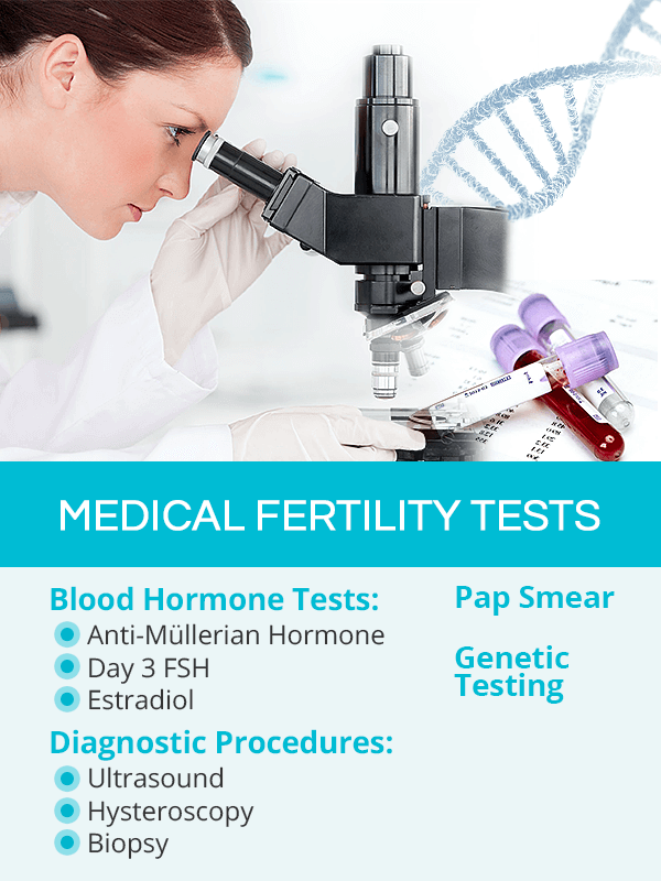 Medical fertility tests