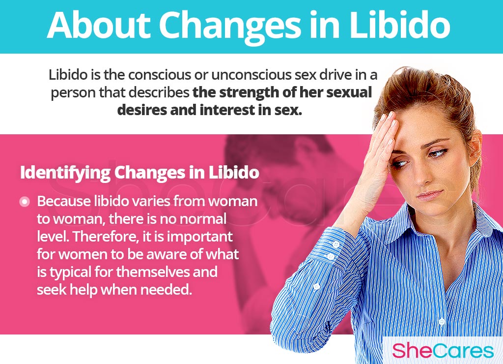 About Changes in Libido