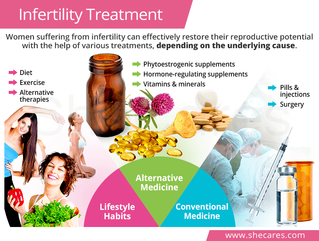 Infertility treatment