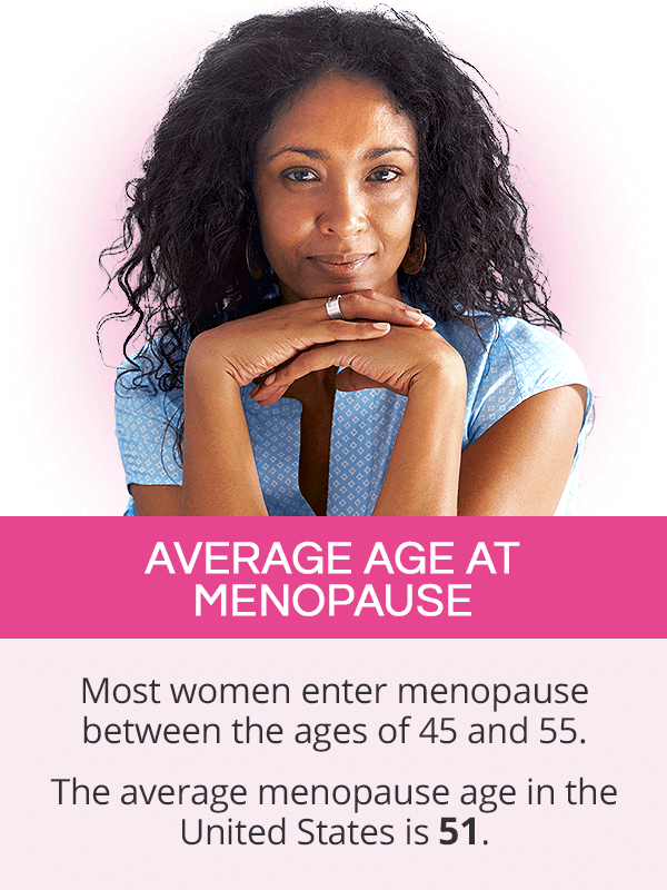 Average age at menopause