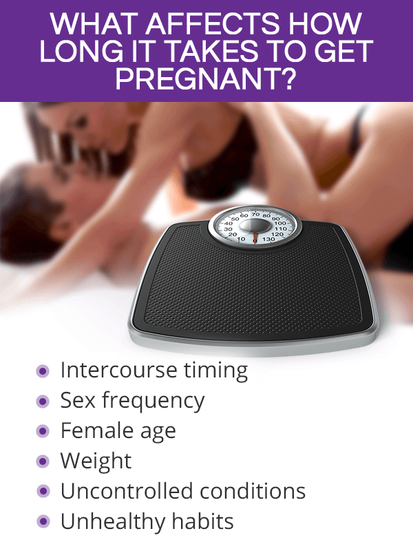 Timing Sex To Get Pregnant