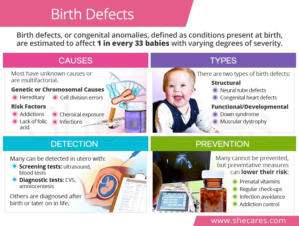 Birth Defects Shecares 