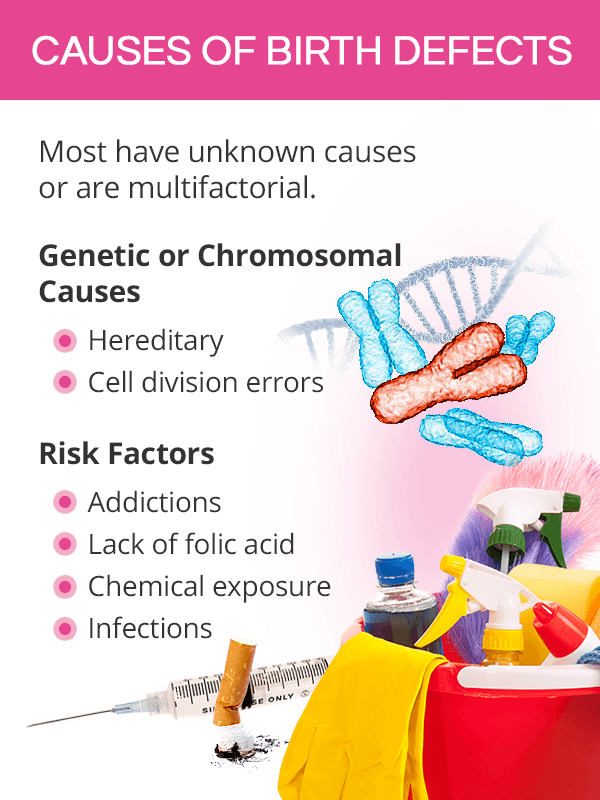 Causes of birth defects