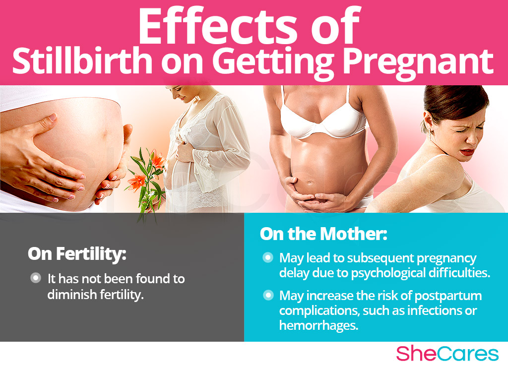 Effects of Stillbirth on Getting Pregnant