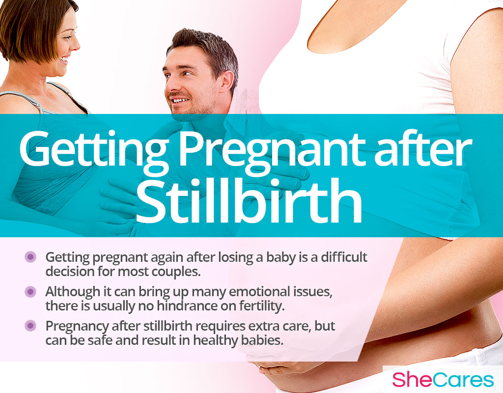 Getting Pregnant after Stillbirth