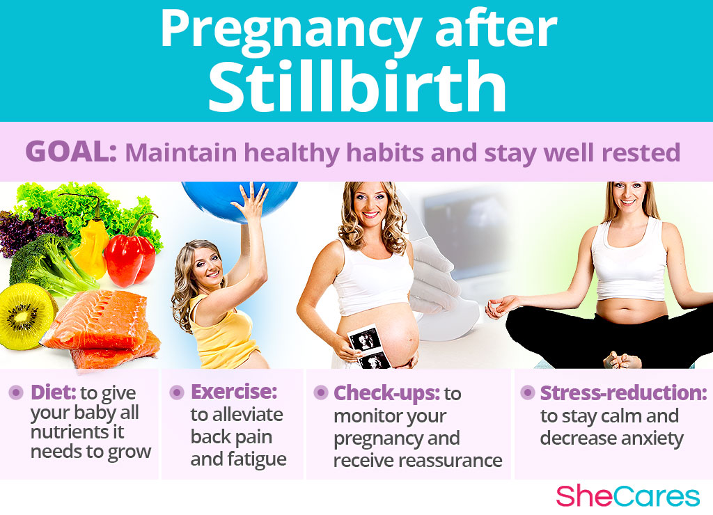 Pregnancy after Stillbirth