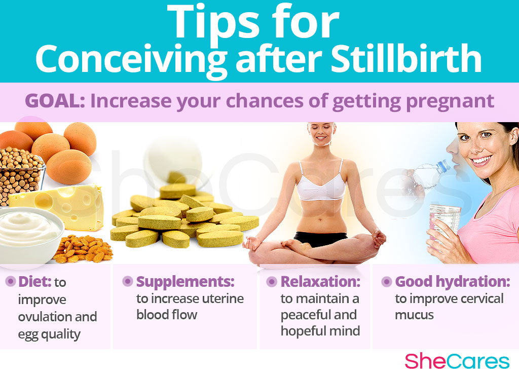 Tips for Conceiving after Stillbirth