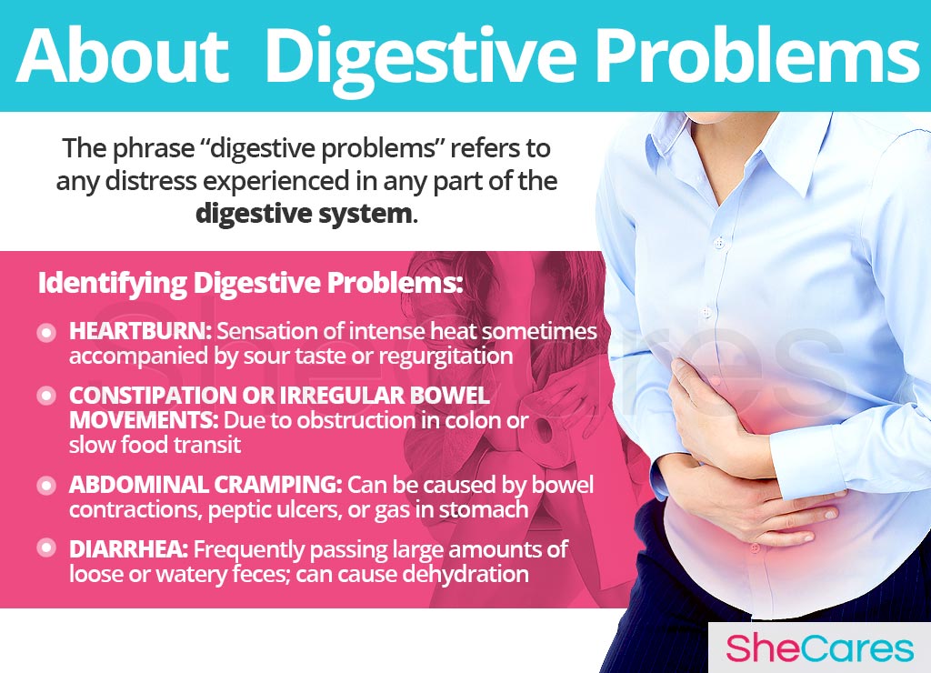 About Digestive Problems