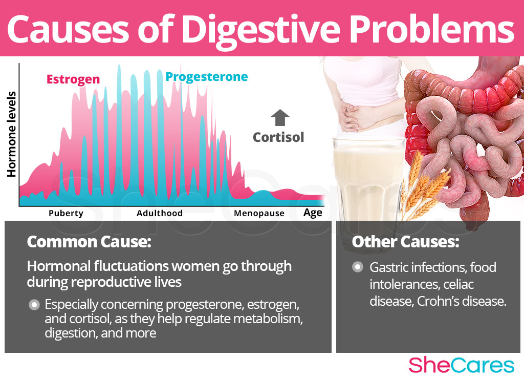 Causes of Digestive Problems