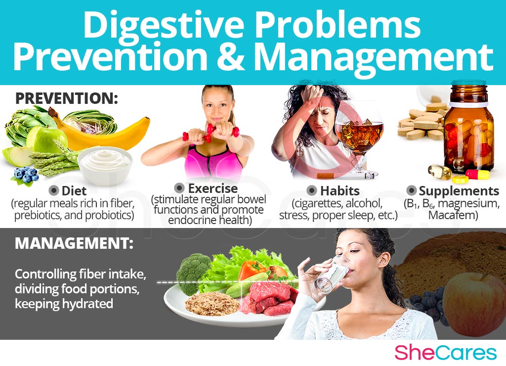 Digestive Problems - Prevention and Management