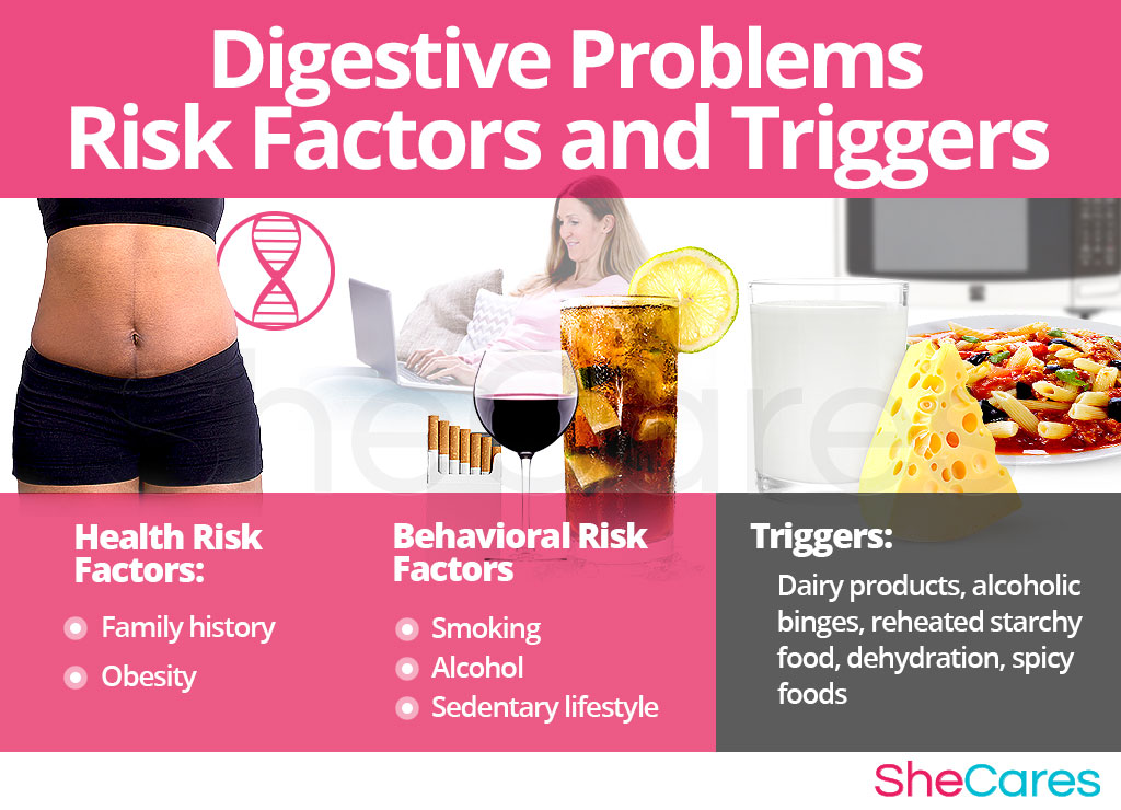 Digestive Problems - Risk Factors and Triggers