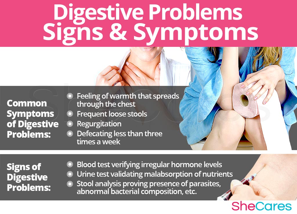 Digestive Problems - Signs and Symptoms