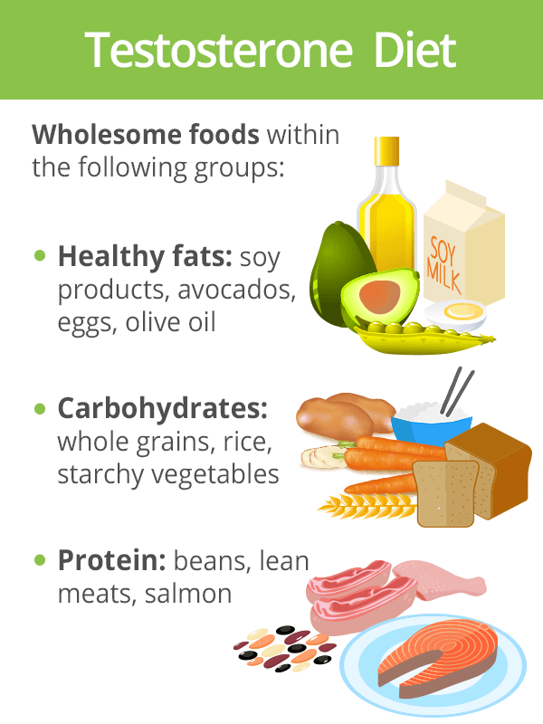 Testosterone Foods and Diet | SheCares