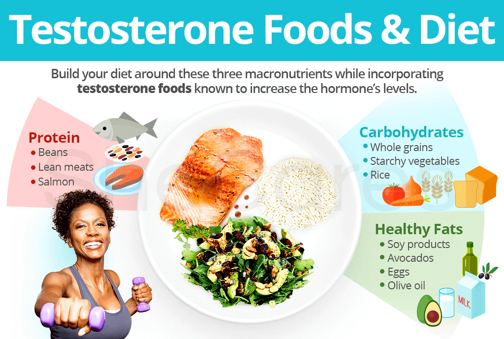 Testosterone foods and diet