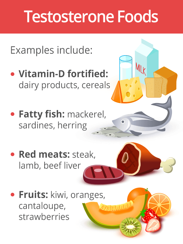 Testosterone foods