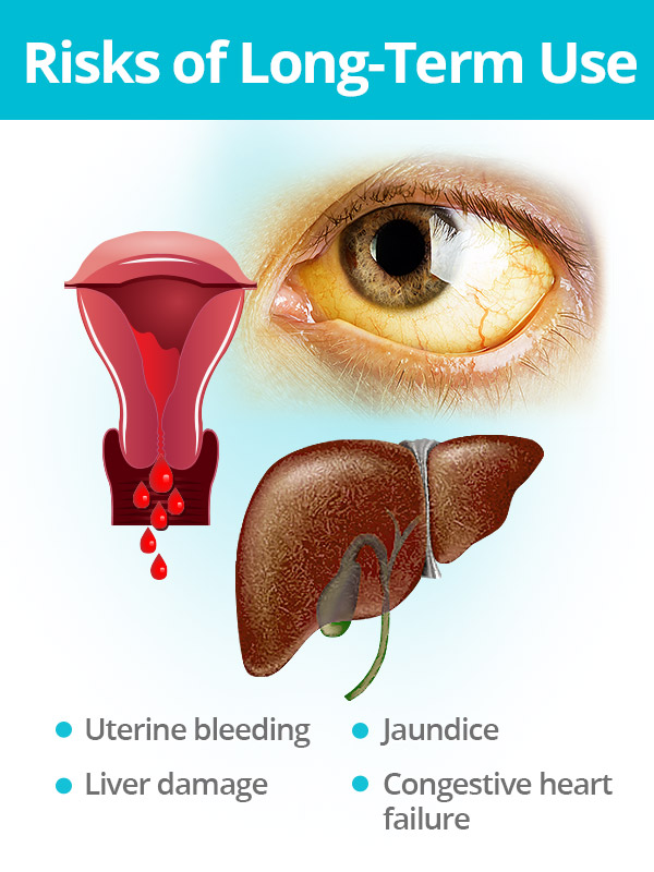 Risks of Long-Term Use