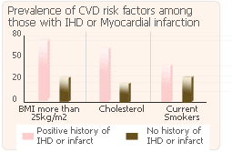 hrt factors