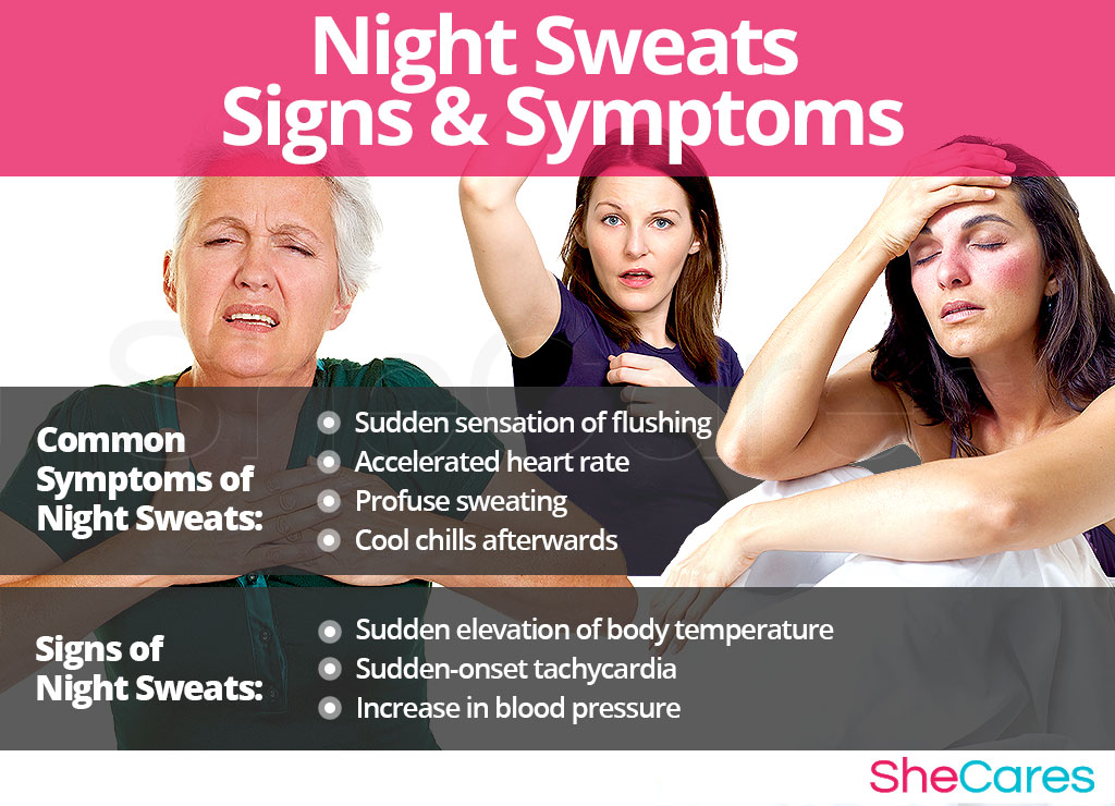 Night Sweats - Signs and Symptoms