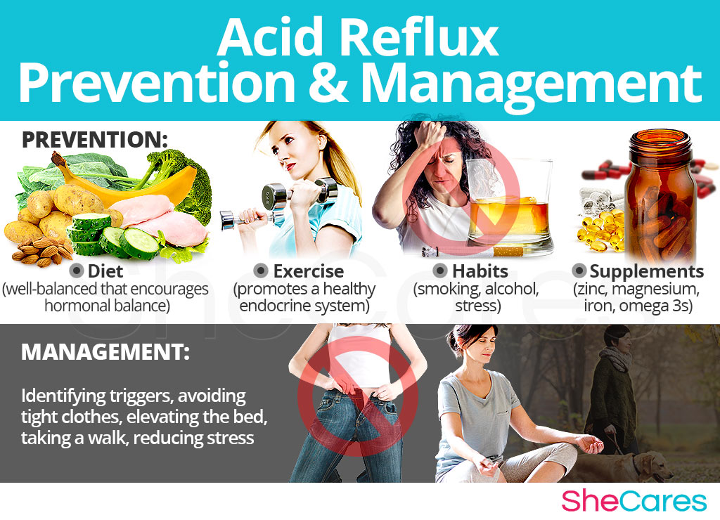 Acid Reflux - Prevention and Management