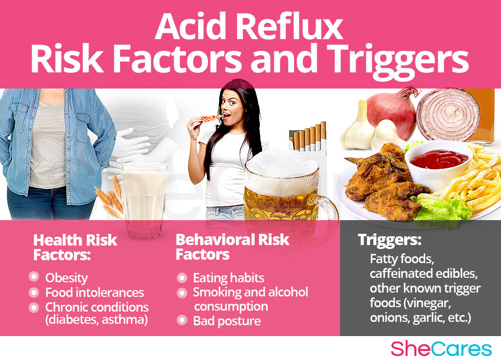 Acid Reflux - Risk Factors and Triggers