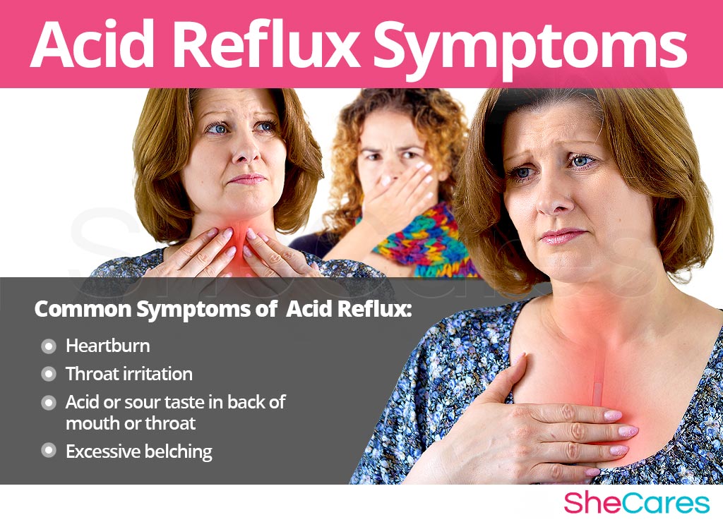 Acid Reflux - Signs and Symptoms