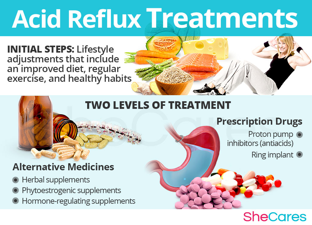 Acid Reflux SheCares