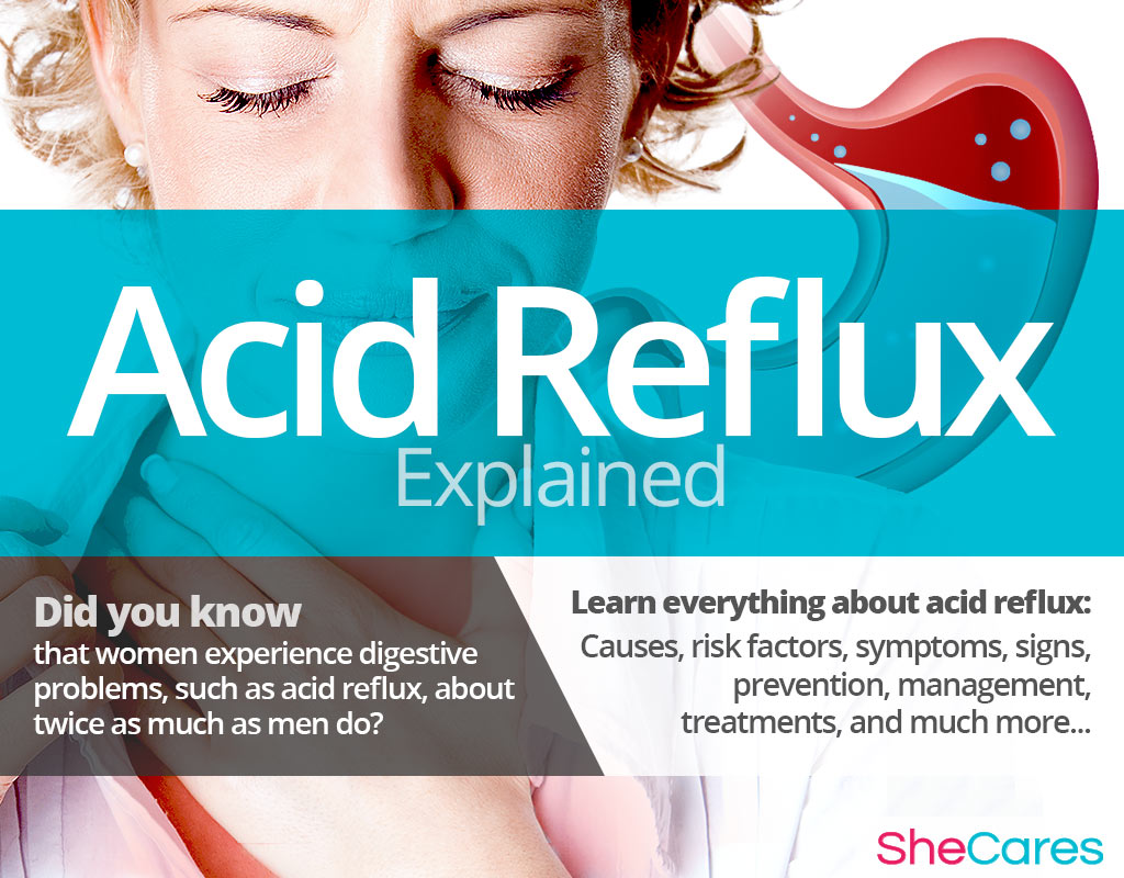 Acid Reflux