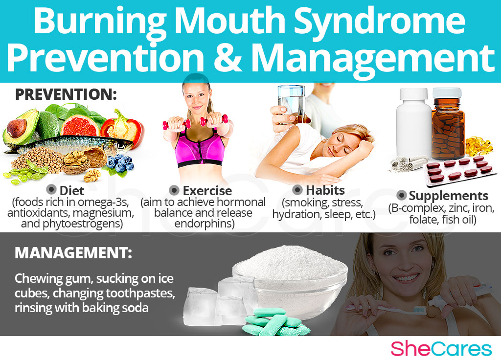 Burning Mouth Syndrome - Prevention and Management