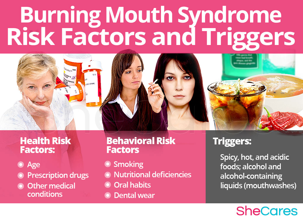 Burning Mouth Syndrome - Risk Factors and Triggers