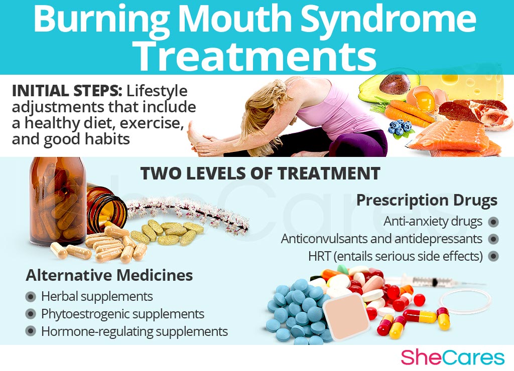 Burning Mouth Syndrome Treatments
