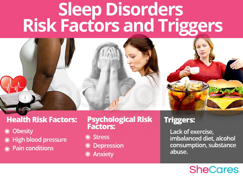 Sleep Disorders - Risk Factors and Triggers