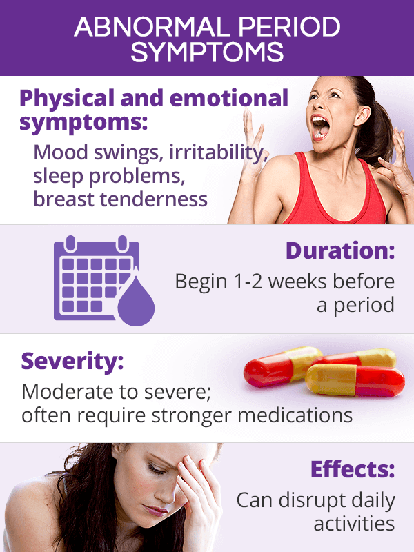 Abnormal period symptoms