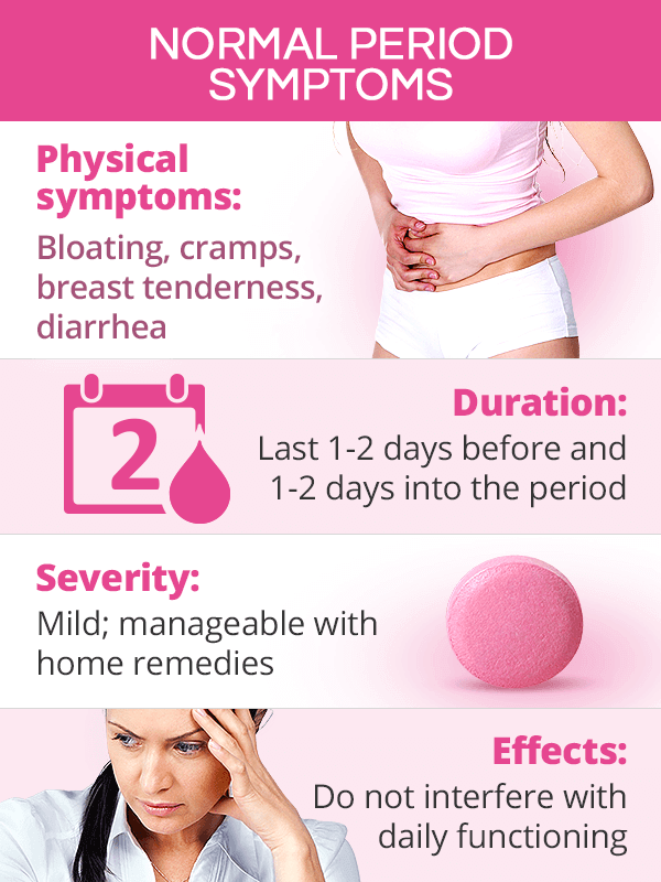 Normal period symptoms