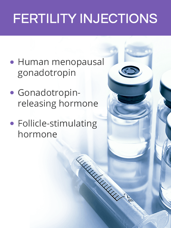 Most common fertility injections