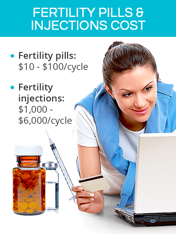 Fertility Pills & Injections