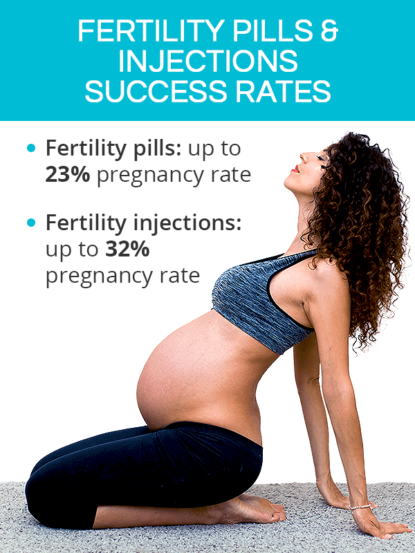 Fertility pills and injections success rates