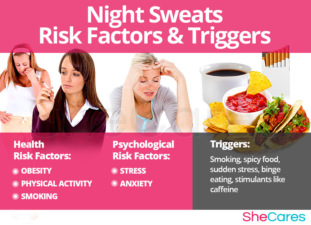 Night Sweats - Risk Factors and Triggers