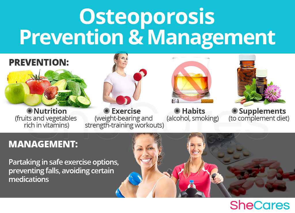 Osteoporosis - Prevention and Management
