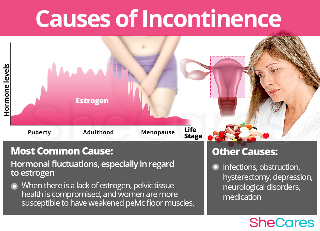 Causes of Incontinence
