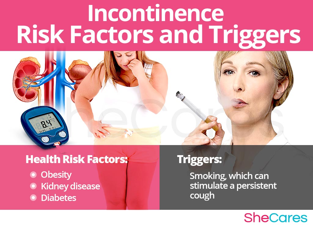 Incontinence - Risk Factors and Triggers