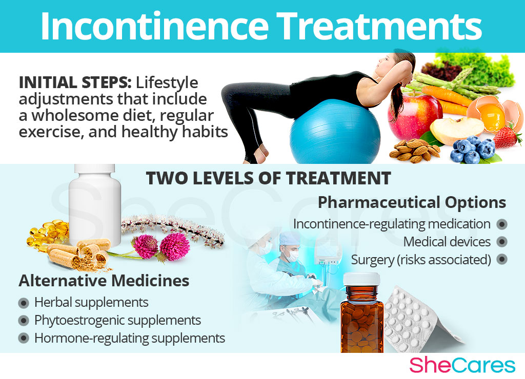 Incontinence Treatments