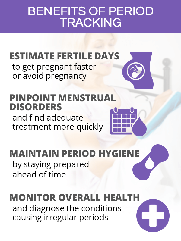 Benefits of period tracking