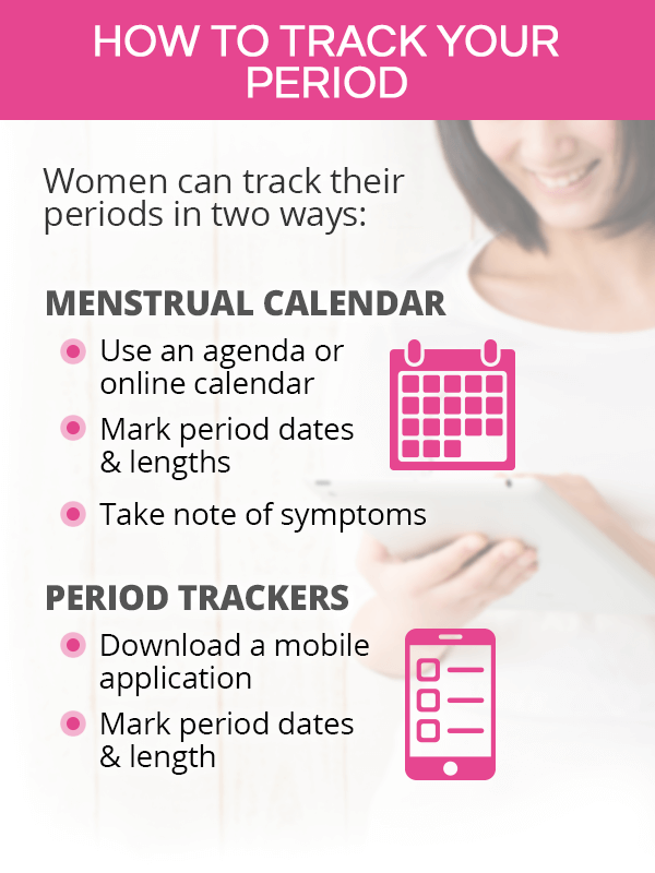 How to track your period