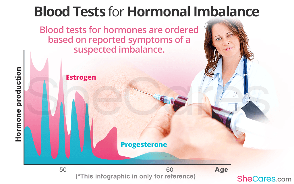 Blood Test to Diagnose Hormonal Imbalance in Women