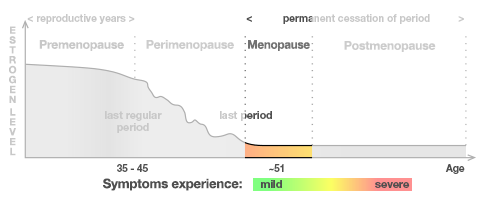 menopause